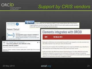 Support by CRIS vendors
25 May 2014 orcid.org 21
 