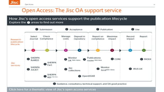OpenAccess:The Jisc OA support service
Open Access 12
 