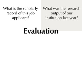 What is the scholarly   What was the research
 record of this job          output of our
    applicant?           institution last year?


            Evaluation
 