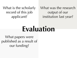 What is the scholarly     What was the research
  record of this job            output of our
     applicant?             institution last year?


             Evaluation
  What papers were
published as a result of
     our funding?
 