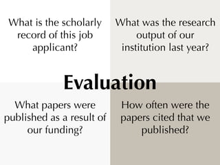 What is the scholarly     What was the research
  record of this job            output of our
     applicant?             institution last year?


             Evaluation
  What papers were          How often were the
published as a result of    papers cited that we
     our funding?               published?
 