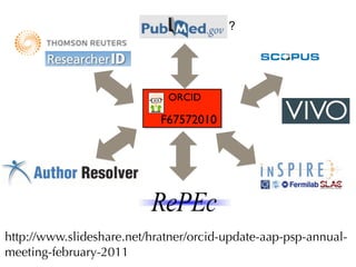 ?




                             ORCID

                            F67572010




http://www.slideshare.net/hratner/orcid-update-aap-psp-annual-
meeting-february-2011
 