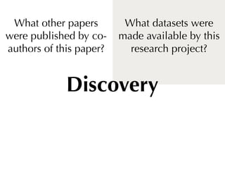 What other papers        What datasets were
were published by co-    made available by this
authors of this paper?     research project?


             Discovery
 