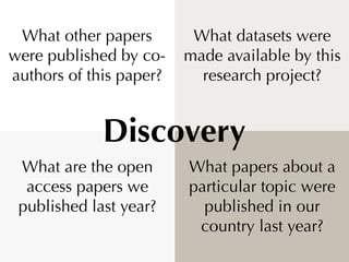What other papers        What datasets were
were published by co-    made available by this
authors of this paper?     res...