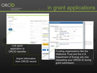 . . . in grant applications 
Link grant 
application to 
ORCID identifier Funding organizations like the 
Import information 
from ORCID record 
Wellcome Trust and the U.S. 
Department of Energy are now 
requesting your ORCID iD during 
grant submission. 
 