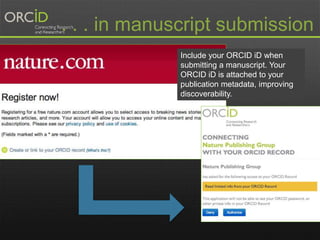 . . . in manuscript submission 
Include your ORCID iD when 
submitting a manuscript. Your 
ORCID iD is attached to your 
publication metadata, improving 
discoverability. 
 