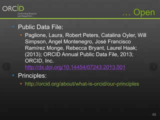 … Open 
• Public Data File: 
• Paglione, Laura, Robert Peters, Catalina Oyler, Will 
Simpson, Angel Montenegro, José Francisco 
Ramírez Monge, Rebecca Bryant, Laurel Haak; 
(2013); ORCID Annual Public Data File, 2013; 
ORCID, Inc. 
http://dx.doi.org/10.14454/07243.2013.001 
• Principles: 
• http://orcid.org/about/what-is-orcid/our-principles 
48 
 