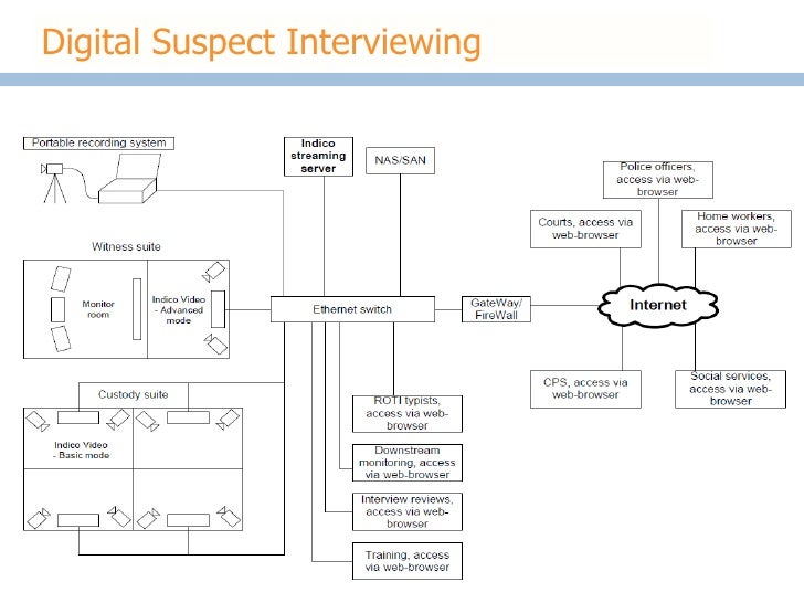Digital Suspect Interviewing Case Study