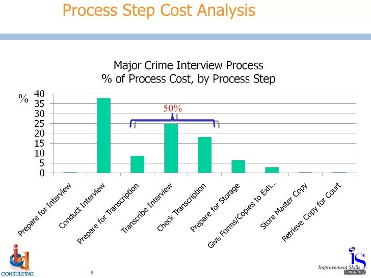 Digital Suspect Interviewing Case Study