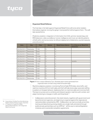 Organized Retail Crime | PDF
