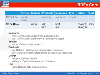 RDFa Core
                       Syntax Subject Predicate Resource Type            Literal     List
    RDFa Lite          vocab            property   resource    typeof
                       prefix
    RDFa Core                   about   rel        href                  content inlist
                                        rev        src                   datatype

       Resource
       •  href. Defines a resource from a navigable IRI
       •  src. Defines a resource from an embedded object
       Subject
       •  about. Defines triple subjects
       Predicate
       •  rel. Defines relationships between two resources
       •  rev. Defines reverse relationships between two resources
       Literal
       •  content. Defines literals
       •  datatype. Defines the datatype of a literal
       List
       •  inlist. Defines lists and empty lists

© Raúl García Castro                                          ORCO 2013. 8 February 2013    18
 