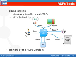 RDFa Tools

       •  RDFa tool lists
             -  http://www.w3.org/2001/sw/wiki/RDFa
             -  http://rdfa.info/tools/
                                    OK!


                                             Validator                    Browser

                                                                       Programming
                                    Editor         (X)HTML                library
                                                       +
                                                     RDFa


                                                                                             RDF
                                      Publisher            Distiller         Translator    Microdata
                                                                                            JSON
                                                                                               ...
                                                     RDF



       •  Beware of the RDFa version!

© Raúl García Castro                                                    ORCO 2013. 8 February 2013     29
 