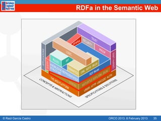 RDFa in the Semantic Web




© Raúl García Castro            ORCO 2013. 8 February 2013   35
 