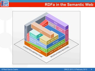 RDFa in the Semantic Web




© Raúl García Castro            ORCO 2013. 8 February 2013   4
 