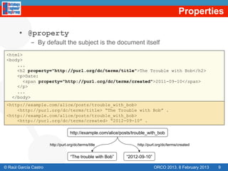 Properties

       •  @property
             -  By default the subject is the document itself
 <html>
 <body>
     ...
     <h2 property="http://purl.org/dc/terms/title">The Trouble with Bob</h2>
     <p>Date:
        <span property="http://purl.org/dc/terms/created">2011-09-10</span>
     </p>
     ...
   </body>
 <http://example.com/alice/posts/trouble_with_bob>
     <http://purl.org/dc/terms/title> “The Trouble with Bob” .
 <http://example.com/alice/posts/trouble_with_bob>
     <http://purl.org/dc/terms/created> “2012-09-10” .

                                    http://example.com/alice/posts/trouble_with_bob

                       http://purl.org/dc/terms/title                http://purl.org/dc/terms/created


                                    “The trouble with Bob”     “2012-09-10”

© Raúl García Castro                                                          ORCO 2013. 8 February 2013   9
 