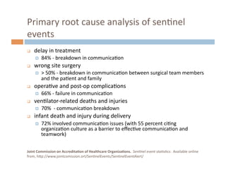 Surgical Team Communications - Perspect Management Consulting | PDF