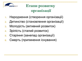 Етапи розвитку  організації Народження (створення організації) Дитинство (становлення організації) Молодість (активний розвиток) Зрілість (сталий розвиток) Старіння (занепад організації)  Смерть (припинення існування) 