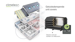 Geluidsdempende
unit covers
min 7dB
geluidsdemping
Geluid is ook een
comfort- en milieunorm.
 