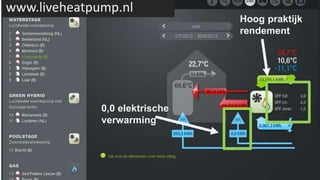 Hoog praktijk
rendement
0,0 elektrische
verwarming
www.liveheatpump.nl
 