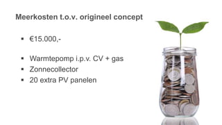 Meerkosten t.o.v. origineel concept
 €15.000,-
 Warmtepomp i.p.v. CV + gas
 Zonnecollector
 20 extra PV panelen
 