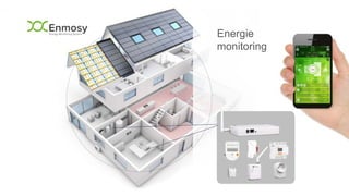 Energie
monitoring
 