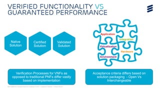 EAB-14:060658 Uen | Broadband World Forum | Amsterdam | Oct 2014 | Commercial in confidence | © Ericsson AB 2014 
verified functionality Vs 
guaranteed performance 
Verification Processes for VNFs as 
opposed to traditional PNFs differ vastly 
based on implementation 
Native 
Solution 
Certified 
Solution 
Validated 
Solution 
Acceptance criteria differs based on 
solution packaging - Open Vs 
Interchangeable 
Application 
Virtualization 
Environment 
Hardware 
Integration 
 