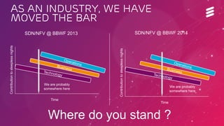EAB-14:060658 Uen | Broadband World Forum | Amsterdam | Oct 2014 | Commercial in confidence | © Ericsson AB 2014 
As an industry, we have 
moved the bar 
Time 
We are probably 
somewhere here 
Contribution to sleepless nights 
SDN/NFV @ BBWF 2013 
Time 
We are probably 
somewhere here 
Contribution to sleepless nights 
SDN/NFV @ BBWF 2014 
Where do you stand ? 
 