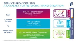 EAB-14:060658 Uen | Broadband World Forum | Amsterdam | Oct 2014 | Commercial in confidence | © Ericsson AB 2014 
Service Provider SDN 
a catalyst for network transformation 
Transport 
Network 
Virtual 
Network 
Ericsson SDN Controller 
Service Chaining 
Broadband 
Services 
IP & Opto 
transport 
Connectivity & 
Virtualization 
Service Personalization 
Policy Aware Traffic Steering 
VAS Optimization 
Converged Multilayer Operations 
Optimal Path Computation 
Application Aware Dynamic Traffic 
Engineering 
NFV Operations 
Cloud Connectivity 
Interworking with IP Networks 
From 
Contained 
Domains 
To 
Integral part of 
the network 
 
