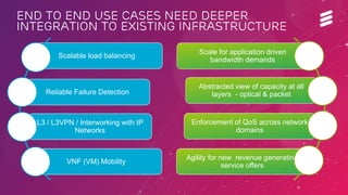 EAB-14:060658 Uen | Broadband World Forum | Amsterdam | Oct 2014 | Commercial in confidence | © Ericsson AB 2014 
VNF (VM) Mobility 
L3 / L3VPN / Interworking with IP 
Networks 
Reliable Failure Detection 
Scalable load balancing 
end to end use cases need deeper 
integration to existing infrastructure 
Agility for new revenue generating 
service offers 
Enforcement of QoS across network 
domains 
Abstracted view of capacity at all 
layers - optical & packet 
Scale for application driven 
bandwidth demands 
 