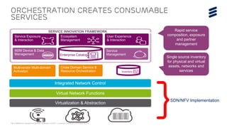 EAB-14:060658 Uen | Broadband World Forum | Amsterdam | Oct 2014 | Commercial in confidence | © Ericsson AB 2014 
Orchestration creates consumable 
services 
Single source inventory 
for physical and virtual 
assets, networks and 
services 
Rapid service 
composition, exposure 
and partner 
management 
Service 
Management 
Service Exposure 
& Interaction 
M2M Device & Data 
Management Enterprise Catalog 
User Experience 
& Interaction 
Ecosystem 
Management 
Cross Domain Service & 
Resource Orchestration 
SERVICE INNOVATION FRAMEWORK 
Inventory 
Multivendor Multi-domain 
Activation 
Virtualization & Abstraction 
Virtual Network Functions 
Integrated Network Control 
} SDN/NFV Implementation 
 