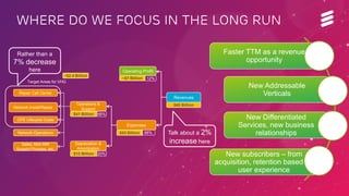 EAB-14:060658 Uen | Broadband World Forum | Amsterdam | Oct 2014 | Commercial in confidence | © Ericsson AB 2014 
Where do we focus in the long run 
Target Areas for VHG 
$41 Billion 
Operations & 
Support 
68% 
$12 Billion 
Depreciation & 
Amortization 
20% 
$53 Billion 
Expenses 
88% 
Repair Call Center 
Network Install/Repair 
Sales, Non-NW 
Support Process, etc. 
Network Operations 
CPE Lifecycle Costs 
Operating Profit 
~$7 Billion 12% 
~$2.4 Billion 
Revenues 
$60 Billion 
New subscribers – from 
acquisition, retention based on 
user experience 
New Differentiated 
Services, new business 
relationships 
New Addressable 
Verticals 
Faster TTM as a revenue 
opportunity 
Rather than a 
7% decrease 
here 
Talk about a 2% 
increase here 
 