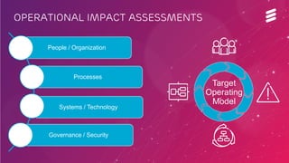EAB-14:060658 Uen | Broadband World Forum | Amsterdam | Oct 2014 | Commercial in confidence | © Ericsson AB 2014 
Operational impact assessments 
Governance / Security 
Systems / Technology 
Processes 
People / Organization 
Target 
Operating 
Model 
 