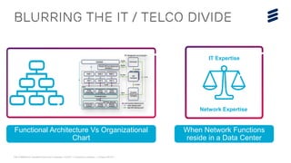 Orchestrating, operationalizing, monetizing SDN/NFV enabled networks