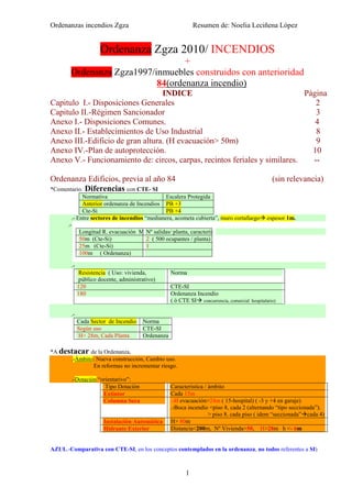 Ordenanzas incendios Zgza Resumen de: Noelia Leciñena López
1
Ordenanza Zgza 2010/ INCENDIOS
+
Ordenanza Zgza1997/inmuebles construidos con anterioridad
84(ordenanza incendio)
INDICE Página
Capitulo I.- Disposiciones Generales 2
Capitulo II.-Régimen Sancionador 3
Anexo I.- Disposiciones Comunes. 4
Anexo II.- Establecimientos de Uso Industrial 8
Anexo III.-Edificio de gran altura. (H evacuación> 50m) 9
Anexo IV.-Plan de autoprotección. 10
Anexo V.- Funcionamiento de: circos, carpas, recintos feriales y similares. --
Ordenanza Edificios, previa al año 84 (sin relevancia)
*Comentario. Diferencias con CTE- SI
Normativa Escalera Protegida
Anterior ordenanza de Incendios PB +3
Cte-Si PB +4
.- Entre sectores de incendios “medianera, acometa cubierta”, muro cortafuego espesor 1m.
.-
.-
Resistencia ( Uso: vivienda,
público docente, administrativo)
Norma
120 CTE-SI
180 Ordenanza Incendio
( ó CTE SI concurrencia, comercial hospitalario)
.-
Cada Sector de Incendio Norma
Según uso CTE-SI
H> 28m, Cada Planta Ordenanza
*A destacar de la Ordenanza,
.-Ámbito: Nueva construcción, Cambio uso.
En reformas no incrementar riesgo.
.-Dotación “orientarivo”:
Tipo Dotación Característica / ámbito
Extintor Cada 15m
Columna Seca .-H evacuación>24m ( 15-hospital) ( -3 y +4 en garaje)
.-Boca incendio <piso 8, cada 2 (alternando “tipo seccionada”).
> piso 8. cada piso ( idem “seccionada” cada 4)
Instalación Automática H> 80m
Hidrante Exterior Distancia<200m, Nº Vivienda>50, H>28m h <- 6m
AZUL.-Comparativa con CTE-SI, en los conceptos contemplados en la ordenanza, no todos referentes a SI)
Longitud R. evacuación Máx.Nº salidas/ planta, características
50m (Cte-Si) 2 ( 500 ocupantes / planta)
25m (Cte-Si) 1
100m ( Ordenanza)
 