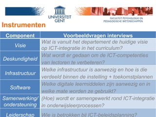 Instrumenten Component Voorbeeldvragen interviews Visie Wat is vanuit het departement de huidige visie op ICT-integratie i...