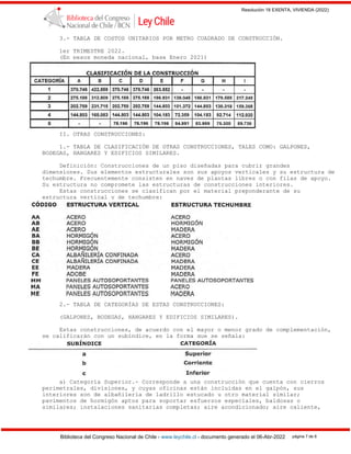 Resolución 18 EXENTA, VIVIENDA (2022)
Biblioteca del Congreso Nacional de Chile - www.leychile.cl - documento generado el 06-Abr-2022 página 7 de 8
3.- TABLA DE COSTOS UNITARIOS POR METRO CUADRADO DE CONSTRUCCIÓN.
1er TRIMESTRE 2022.
(En pesos moneda nacional, base Enero 2021)
II. OTRAS CONSTRUCCIONES:
1.- TABLA DE CLASIFICACIÓN DE OTRAS CONSTRUCCIONES, TALES COMO: GALPONES,
BODEGAS, HANGARES Y EDIFICIOS SIMILARES.
Definición: Construcciones de un piso diseñadas para cubrir grandes
dimensiones. Sus elementos estructurales son sus apoyos verticales y su estructura de
techumbre. Frecuentemente consisten en naves de plantas libres o con filas de apoyo.
Su estructura no compromete las estructuras de construcciones interiores.
Estas construcciones se clasifican por el material preponderante de su
estructura vertical y de techumbre:
2.- TABLA DE CATEGORÍAS DE ESTAS CONSTRUCCIONES:
(GALPONES, BODEGAS, HANGARES Y EDIFICIOS SIMILARES).
Estas construcciones, de acuerdo con el mayor o menor grado de complementación,
se calificarán con un subíndice, en la forma que se señala:
a) Categoría Superior.- Corresponde a una construcción que cuenta con cierros
perimetrales, divisiones, y cuyas oficinas están incluidas en el galpón, sus
interiores son de albañilería de ladrillo estucado u otro material similar;
pavimentos de hormigón aptos para soportar esfuerzos especiales, baldosas o
similares; instalaciones sanitarias completas; aire acondicionado; aire caliente,
 
