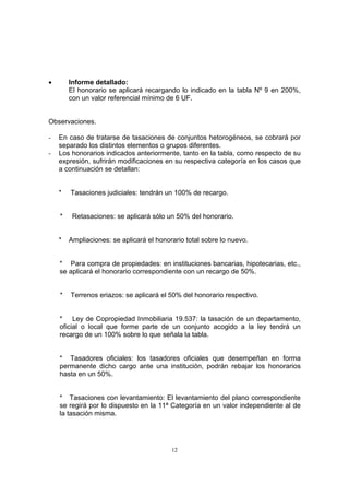 12
• Informe detallado:
El honorario se aplicará recargando lo indicado en la tabla Nº 9 en 200%,
con un valor referencial mínimo de 6 UF.
Observaciones.
- En caso de tratarse de tasaciones de conjuntos hetorogéneos, se cobrará por
separado los distintos elementos o grupos diferentes.
- Los honorarios indicados anteriormente, tanto en la tabla, como respecto de su
expresión, sufrirán modificaciones en su respectiva categoría en los casos que
a continuación se detallan:
* Tasaciones judiciales: tendrán un 100% de recargo.
* Retasaciones: se aplicará sólo un 50% del honorario.
* Ampliaciones: se aplicará el honorario total sobre lo nuevo.
* Para compra de propiedades: en instituciones bancarias, hipotecarias, etc.,
se aplicará el honorario correspondiente con un recargo de 50%.
* Terrenos eriazos: se aplicará el 50% del honorario respectivo.
* Ley de Copropiedad Inmobiliaria 19.537: la tasación de un departamento,
oficial o local que forme parte de un conjunto acogido a la ley tendrá un
recargo de un 100% sobre lo que señala la tabla.
* Tasadores oficiales: los tasadores oficiales que desempeñan en forma
permanente dicho cargo ante una institución, podrán rebajar los honorarios
hasta en un 50%.
* Tasaciones con levantamiento: El levantamiento del plano correspondiente
se regirá por lo dispuesto en la 11ª Categoría en un valor independiente al de
la tasación misma.
 
