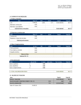 Juan ‐ Luis Menares Rodríguez
Arquitecto Tasador / I.C.A. 10.867
Rol 4414 Registro Consultores MINVU
A. CUADRO DE VALORIZACION
1. Predio y materiales
Item Sup. m² $/m² UF/m² Total $ Total UF
Lote 5,000.00 6,005 0.17 30,025,000.00 867.77
Materiales construcción 0.00
Materiales especialidades 0.00
Subtotal bienes inmuebles 30,025,000.00 867.77
2. Proyectos y construcción
Item Sup. m² $/m² UF/m² Total $ Total UF
Construcción 0.00 - -
Replanteo e inspección de obras 0.00
Subtotal profesionales
3. Obras Complementarias
Item U / m.l. $/U UF/m Total $ Total UF
Cierro perimetral 0.00
Fosa séptica y conexión 0.00
Empalme eléctrico 0.00
Mano de Obra
Subtotal OO. CC.
4. Desvalorización
Item vida util SII $ / año años obra Tot. $ x desc. Total UF
obras carpintería 6 0.00 - -
obras albañilería 13 0.00 - -
obras complementarias 3 0.00 - -
5. TOTAL VALORIZACION FISICA 30,025,000.00 867.77
B. VALORES DE TASACION
Item Total $ Total UF
VALOR TASACION 30,025,000.00 867.77
VALOR SEGURO CONSTRUCCIONES Y OO. CC. 100% 0.00 0.00
VALOR LIQUIDACION 75% 22,518,750.00 650.82
Valor UF Octubre 2022 34,600.35
INFORME TASACIÓN INMUEBLE
 