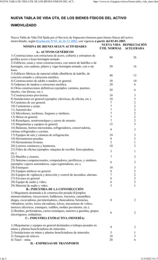 NUEVA TABLA DE VIDA ÚTIL DE LOS BIENES FÍSICOS DEL ACTIVO
INMOVILIZADO
Nueva Tabla de Vida Útil fijada por el Servicio de Impuestos Internos para bienes físicos del activo
inmovilizado, según Resolución N°43, de 26-12-2002, con vigencia a partir del 01-01-2003.
NÓMINA DE BIENES SEGUN ACTIVIDADES
NUEVA VIDA
ÚTIL NORMAL
DEPRECIACIÓN
ACELERADA
A.- ACTIVOS GENÉRICOS
1) Construcciones con estructuras de acero, cubierta y entrepisos de
perfiles acero o losas hormigón armado.
80 26
2) Edificios, casas y otras construcciones, con muros de ladrillos o de
hormigón, con cadenas, pilares y vigas hormigón armado, con o sin
losas.
50 16
3) Edificios fábricas de material sólido albañilería de ladrillo, de
concreto armado y estructura metálica.
40 13
4) Construcciones de adobe o madera en general. 30 10
5) Galpones de madera o estructura metálica. 20 6
6) Otras construcciones definitivas (ejemplos: caminos, puentes,
túneles, vías férreas, etc.).
20 6
7) Construcciones provisorias. 10 3
8) Instalaciones en general (ejemplos: eléctricas, de oficina, etc.). 10 3
9) Camiones de uso general. 7 2
10) Camionetas y jeeps. 7 2
11) Automóviles 7 2
12) Microbuses, taxibuses, furgones y similares. 7 2
13) Motos en general. 7 2
14) Remolques, semirremolques y carros de arrastre. 7 2
15) Maquinarias y equipos en general. 15 5
16) Balanzas, hornos microondas, refrigeradores, conservadoras,
vitrinas refrigeradas y cocinas.
9 3
17) Equipos de aire y cámaras de refrigeración. 10 3
18) Herramientas pesadas. 8 2
19) Herramientas livianas. 3 1
20) Letreros camineros y luminosos. 10 3
21) Útiles de oficina (ejemplos: máquina de escribir, fotocopiadora,
etc.).
3 1
22) Muebles y enseres. 7 2
23) Sistemas computacionales, computadores, periféricos, y similares
(ejemplos: cajeros automáticos, cajas registradoras, etc.).
6 2
24) Estanques 10 3
25) Equipos médicos en general. 8 2
26) Equipos de vigilancia y detección y control de incendios, alarmas. 7 2
27) Envases en general. 6 2
28) Equipo de audio y video. 6 2
29) Material de audio y video. 5 1
B.- INDUSTRIA DE LA CONSTRUCCIÓN
1) Maquinaria destinada a la construcción pesada (Ejemplos:
motoniveladoras, traxcavators, bulldozers, tractores, caterpillars,
dragas, excavadoras, pavimentadores, chancadoras, betoneras,
vibradoras, tecles, torres elevadoras, tolvas, mecanismo de volteo,
motores eléctricos, estanques, rodillos, moldes pavimento, etc.).
8 2
2) Bombas, perforadoras, carros remolques, motores a gasolina, grupos
electrógenos, soldadoras.
6 2
C.- INDUSTRIA EXTRACTIVA (MINERÍA)
1) Maquinarias y equipos en general destinados a trabajos pesados en
minas y plantas beneficiadoras de minerales.
9 3
2) Instalaciones en minas y plantas beneficiadoras de minerales. 5 1
3) Tranques de relaves. 10 3
4) Túnel – mina. 20 6
D. - EMPRESAS DE TRANSPORTE
NUEV
A TABLA DE VIDA UTIL DE LOS BIENES FISICOS DEL ACT... https://www.sii.cl/pagina/valores/bienes/tabla_vida_enero.htm
1 de 5 21/9/2022 16:17
 