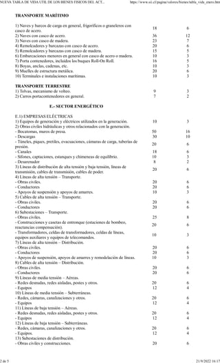 TRANSPORTE MARÍTIMO
1) Naves y barcos de carga en general, frigoríficos o graneleros con
casco de acero.
18 6
2) Naves con casco de acero. 36 12
3) Naves con casco de madera. 23 7
4) Remolcadores y barcazas con casco de acero. 20 6
5) Remolcadores y barcazas con casco de madera. 15 5
6) Embarcaciones menores en general con casco de acero o madera. 10 3
7) Porta contenedores, incluidos los buques Roll-On Roll. 16 5
8) Boyas, anclas, cadenas, etc. 10 3
9) Muelles de estructura metálica. 20 6
10) Terminales e instalaciones marítimas. 10 3
TRANSPORTE TERRESTRE
1) Tolvas, mecanismo de volteo. 9 3
2) Carros portacontenedores en general. 7 2
E.- SECTOR ENERGÉTICO
E.1) EMPRESAS ELÉCTRICAS
1) Equipos de generación y eléctricos utilizados en la generación. 10 3
2) Obras civiles hidráulicas y otros relacionados con la generación.
- Bocatomas, muros de presa. 50 16
- Descargas 30 10
- Túneles, piques, pretiles, evacuaciones, cámaras de carga, tuberías de
presión.
20 6
- Canales 18 6
- Sifones, captaciones, estanques y chimeneas de equilibrio. 10 3
- Desarenador 8 2
3) Líneas de distribución de alta tensión y baja tensión, líneas de
transmisión, cables de transmisión, cables de poder.
20 6
4) Líneas de alta tensión – Transporte.
- Obras civiles. 20 6
- Conductores 20 6
- Apoyos de suspensión y apoyos de amarres. 10 3
5) Cables de alta tensión – Transporte.
- Obras civiles. 20 6
- Conductores 20 6
6) Subestaciones – Transporte.
- Obras civiles. 25 8
- Construcciones y casetas de entronque (estaciones de bombeo,
reactancias compensación).
20 6
- Transformadores, celdas de transformadores, celdas de líneas,
equipos auxiliares y equipos de telecomandos.
10 3
7) Líneas de alta tensión – Distribución.
- Obras civiles. 20 6
- Conductores 20 6
- Apoyos de suspensión, apoyos de amarres y remodelación de líneas. 10 3
8) Cables de alta tensión – Distribución.
- Obras civiles. 20 6
- Conductores 20 6
9) Líneas de media tensión – Aéreas.
- Redes desnudas, redes aisladas, postes y otros. 20 6
- Equipos 12 4
10) Líneas de media tensión – Subterráneas.
- Redes, cámaras, canalizaciones y otros. 20 6
- Equipos 12 4
11) Líneas de baja tensión – Aéreas.
- Redes desnudas, redes aisladas, postes y otros. 20 6
- Equipos 12 4
12) Líneas de baja tensión – Subterráneas.
- Redes, cámaras, canalizaciones y otros. 20 6
- Equipos. 12 4
13) Subestaciones de distribución.
- Obras civiles y construcciones. 20 6
NUEV
A TABLA DE VIDA UTIL DE LOS BIENES FISICOS DEL ACT... https://www.sii.cl/pagina/valores/bienes/tabla_vida_enero.htm
2 de 5 21/9/2022 16:17
 