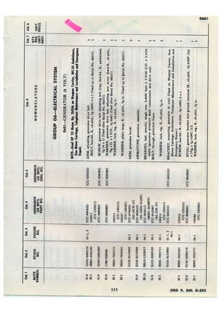 Dodge 3/4, T-214. ORD 9 SNL G-502.