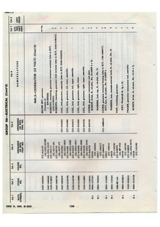 Dodge 3/4, T-214. ORD 9 SNL G-502.