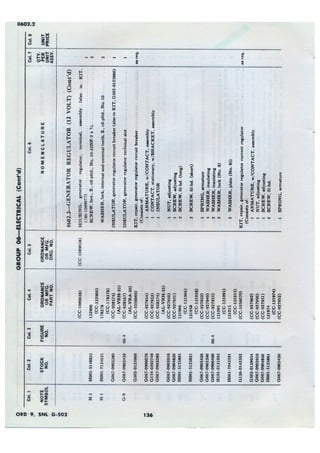 Dodge 3/4, T-214. ORD 9 SNL G-502.