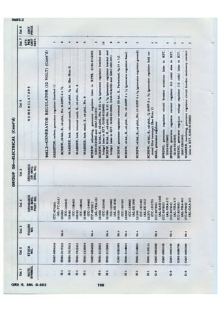 Dodge 3/4, T-214. ORD 9 SNL G-502.