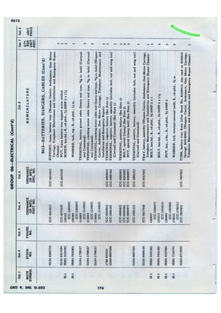 Dodge 3/4, T-214. ORD 9 SNL G-502.