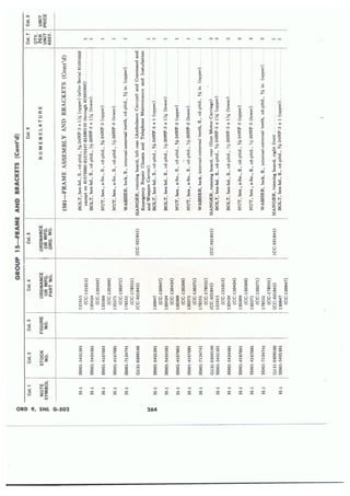 Dodge 3/4, T-214. ORD 9 SNL G-502.