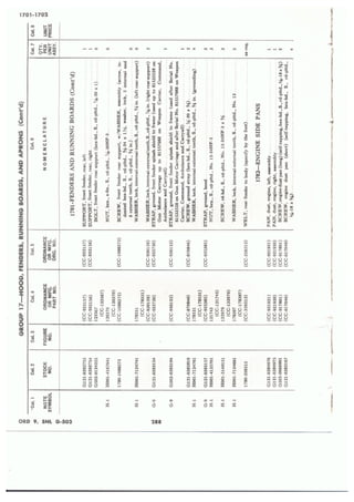 Dodge 3/4, T-214. ORD 9 SNL G-502.