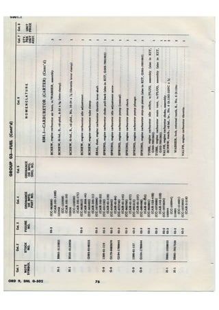 Dodge 3/4, T-214. ORD 9 SNL G-502.