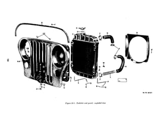 E
Figure 05-l. Radiator and guard-exploded view
 