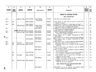 (1)
ILLUSTRA-
TION NO.
05-l
05-l
05-l
05-l
05-l
05-l
S
q 05-l
05-l
05-l
05-l
(2) (3)
I
(4)
YE- FEDERAL ORDNANCE
STOCK NO. STOCK NO.
SYMBOLS
,,..,.
H2 _______._._._.__............H002-8328493
H6 H106-010364’7
5330-358-6019 G501-5262210
__ __,___ _ __ , .
I G758-8328492
........................................................................
G’758-8328491
. ..~ .-. -.-
Hl 01221222 HlOl-0121222
Hl 5310-012-0395 HOOl-7043771
Hl .______..........__........ HlOl-0271193
Hl 012-0368 HOOl-4167561
Hl 5310-012-0394 HOOl-7043741
MFR’S PART NO. DESCRIPTION
GROUP 05-COOLING SYSTEM
0501 --RADIATOR
EAT-IE2249
WO-801728
7375030 CAP, filler neck (pressure type). ..___......_.._...................
DGM-DG48
WO-A1216
WO-810058
WO-805825
WO-648438
WO-805823
WO-809119
WO-805824
WO-809120
WO-684915
WO-684577
.._ 8328493 CLIP, spring, “J” type, thk (for ?&lo x g acme bolt)
(radiator to guard)
..~ 103647 COCK, drain, tee-hdle, br, M male pipe end (type C)
5262210 GASKET, fbr, 1.687 ID, 2.126 OD, 0.062 thk (filler neck
cap) (superseded by GASKET WO-810058)
GASKET, ru, 1.687 ID, 2.126 OD, 0.066 thk (filler neck
cap) (supersedes GASKET 5262210)
8328490 RADIATOR, assy (includes NECK).. ....__.._.._..................
7369880 BOLT, ASSEMBLED WASHER, hex-hd, sds-10 x %
(Acme bolt) (radiator to guard)
8328492 ROD, support, left (to engine) (superseded by ROD
wo-809119)
ROD, support, left (to engine) (supersedes ROD 8328492)
8328491 ROD, support, right (to engine) (superseded by ROD
wo-809120)
ROD, support, right (to engine) (supersedes ROD 8328491).
121222 PIN, cotter, split, S, cd- or zn-pltd, 3&;x x
120395 WASHER, FLAT, S, cd- or zn-pltd, 1% ID, 5gh OD,
0.065 thk
ROD, tie, left (dash to air deflector) (used on vehicles
after serial No. 60406)
ROD, tie, right (dash to air deflector) (used on vehicles
after serial No. 60406)
271193 NUT, assembled washer, hex, ext-teeth lock washer, S,
cd- or zn-pltd, ?&24NF (tie rods to deflector)
_.___.................. 120368 NUT, PLAIN, hex, It, s-fin, S, cd- or zn-pltd, 5%-
24NF-2 (tie rods to dash)
WO-808319 SCREW, lock washer, hex-hd, S, cd- or zn-pltd, 5/r6-
24NF x x (radiator tie rods to dash)
-- 120394 WASHER, flat, S, cd- or zn-pltd, 13ds ID, ‘3/(6 OD,
0.065 thk (tie rods to deflector)
0502-RADIATOR AIR DEFLECTORS AND
SHROUD
WO-683310 BRACKET, tie rod, air deflector and radiator guard
(used on vehicles after serial No. 60406)
1
4
1
1
1
1
4
1
1
1
1
2
2
1
1
4
2
2
4
ea
ea
ea
ea
ea
ea
ea
ea
ea
ea
ea
ea
ea
ea
ea
ea
ea
ea
ea
I
ea
 